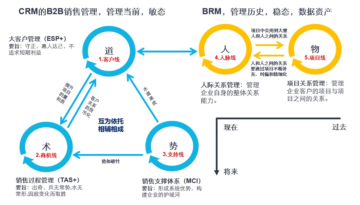 产品经理，产品经理网站